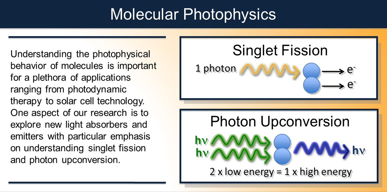 Molecular Photophysics